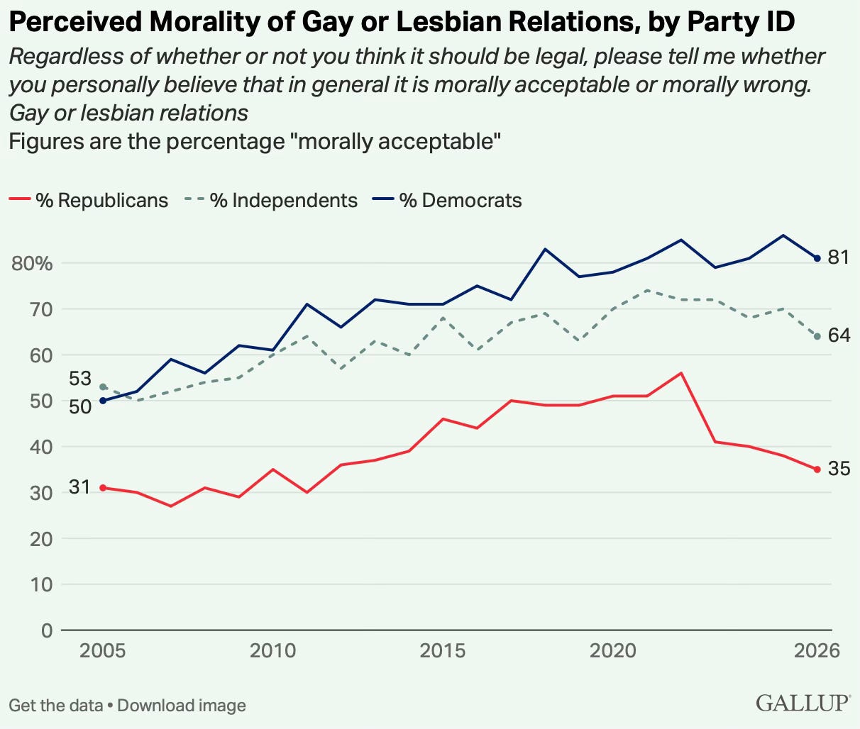 The TQ+ Threat To LGB Rights