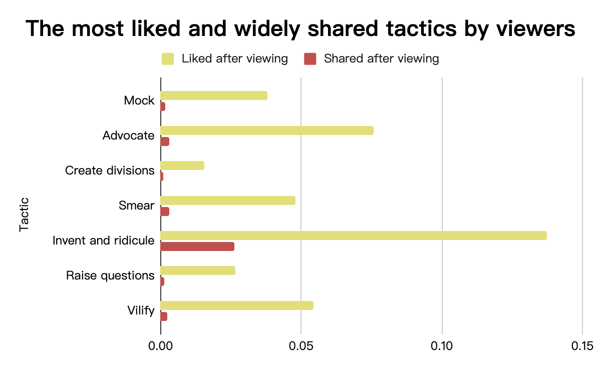 A graph of a person's profile

Description automatically generated with medium confidence