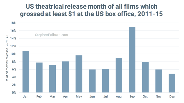 US theatrical releases US theatrical releases