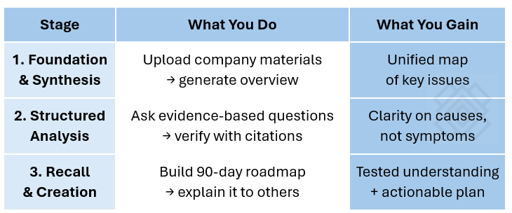 from framework to field