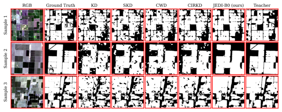 Qualitative cropland segmentation comparison Qualitative cropland segmentation comparison