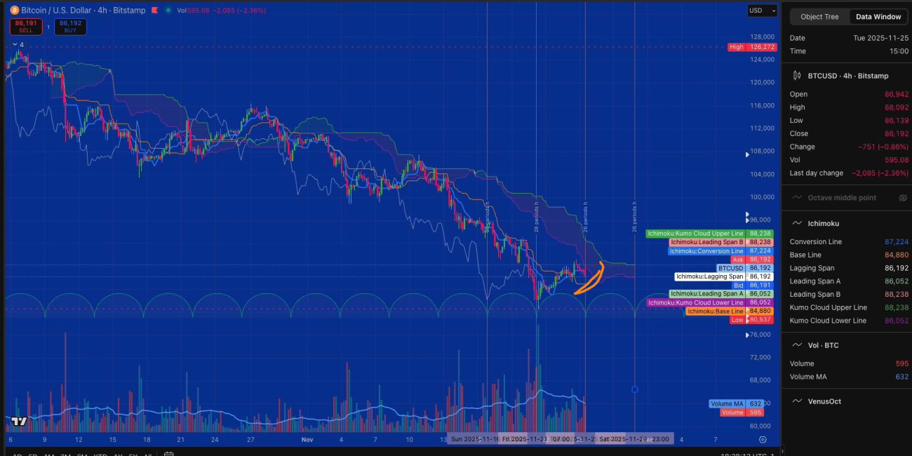 Without Volume Confirmation, There Is No Breakthrough