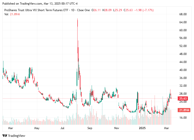 TradingView chart TradingView chart