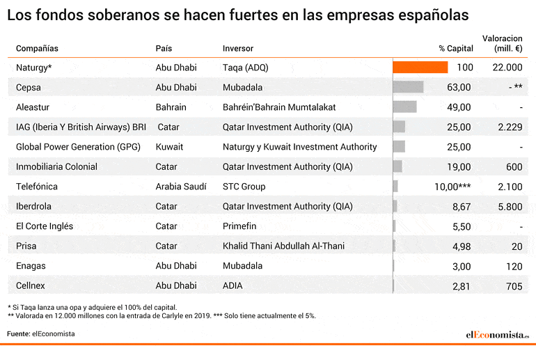 fondos-oriente-medio-empresas-spain.gif