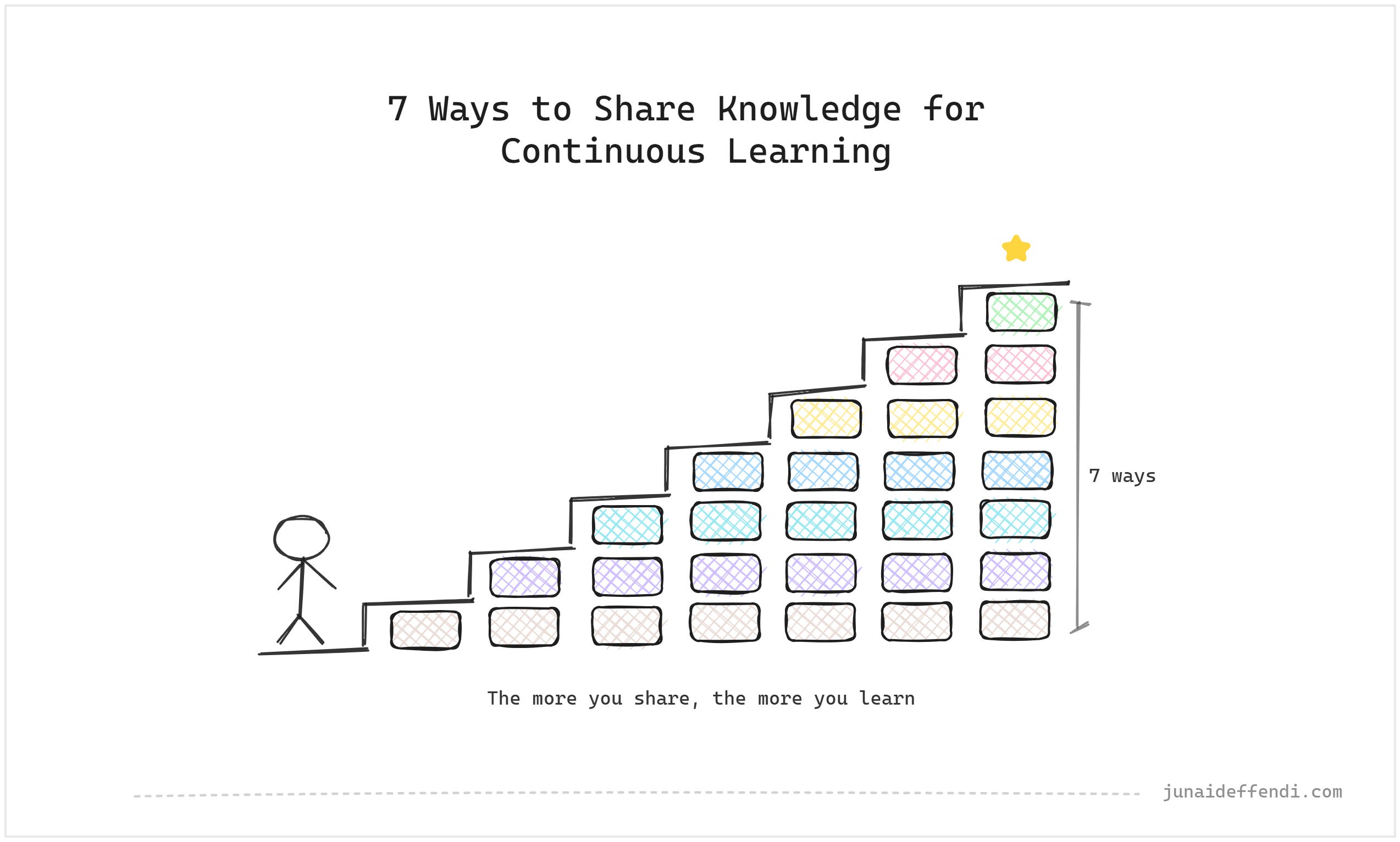 7 Ways to Share Knowledge for Continuous Learning