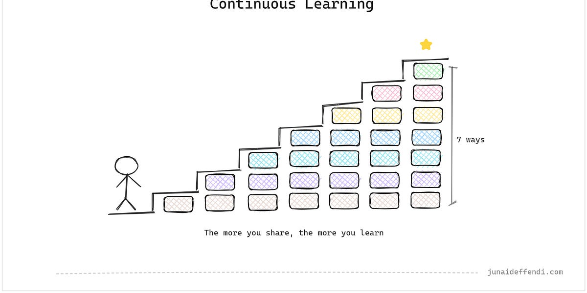7 Ways to Share Knowledge for Continuous Learning