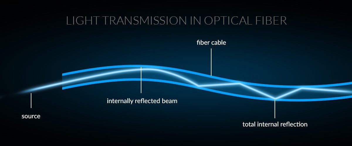 Fiber optic cable - how does it work, which one for home and office? - Lanberg Fiber optic cable - how does it work, which one for home and office? - Lanberg