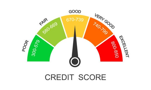 Credit score ranges icon. Loan rating scale with levels from poor to excellent. Fico report dashboard with arrow isolated on white background. Financial capacity assessment Credit score ranges icon. Loan rating scale with levels from poor to excellent. Fico report dashboard with arrow isolated on white background. Financial capacity assessment. Vector flat illustration. credit score meter stock illustrations