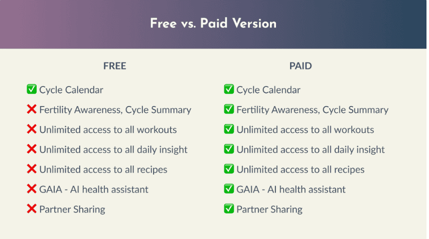 28 Wellness review 28 Wellness review