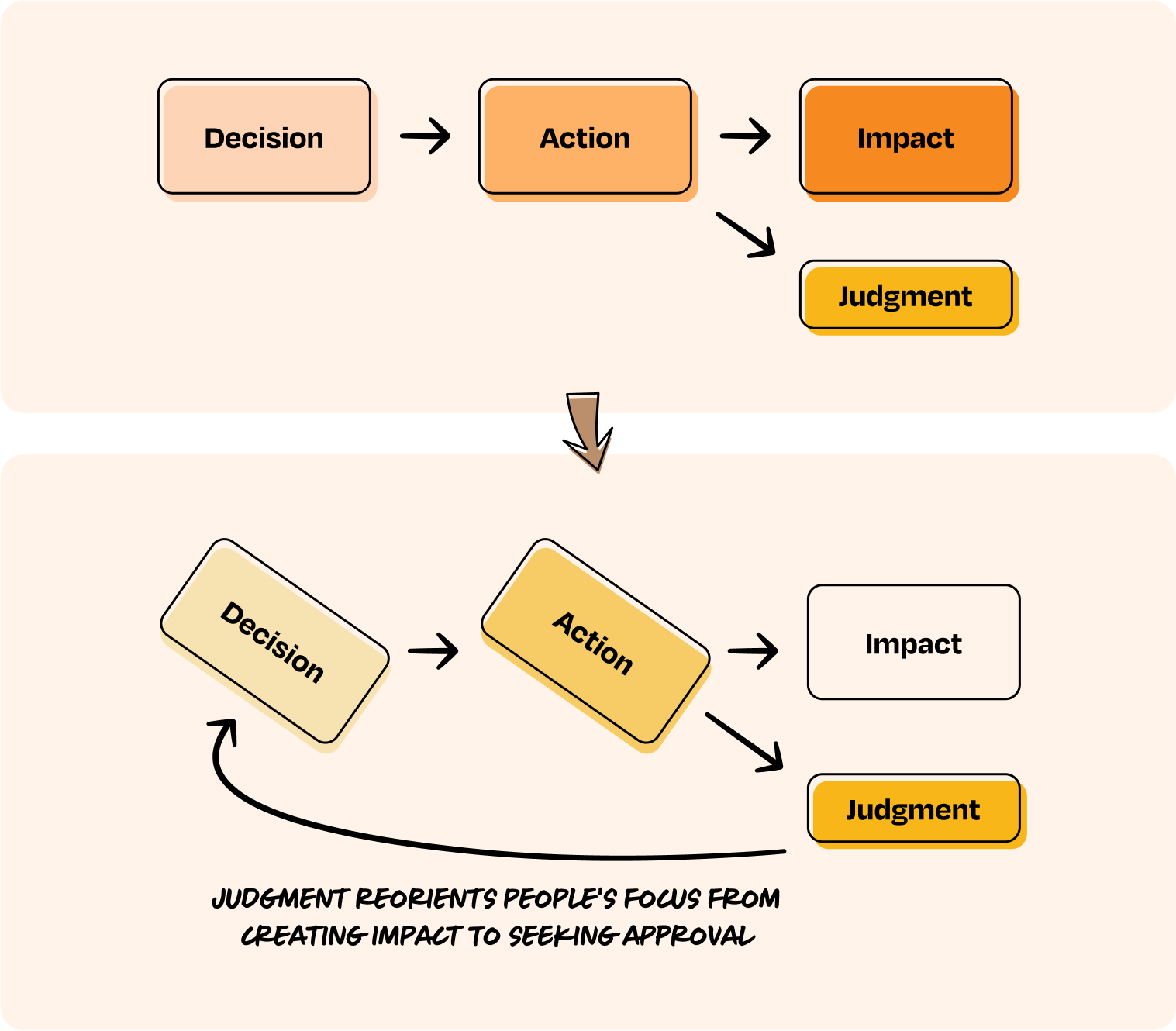 Introducing the GAIN framework for feedback: An evidence-based approach ...