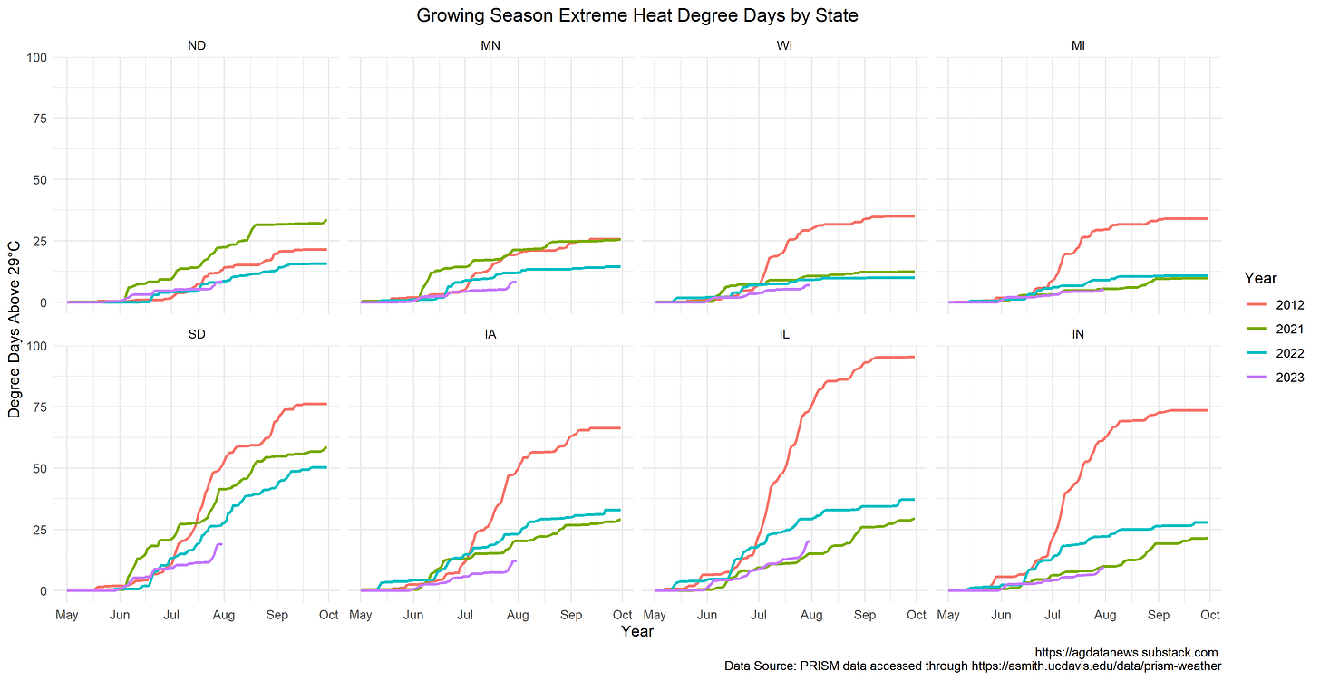 Extreme heat corn belt