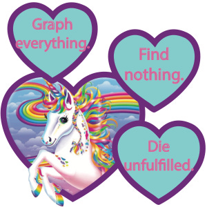 Graph Everything Unicorn 2x2