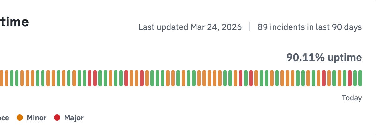 is GitHub still best for AI-native development?