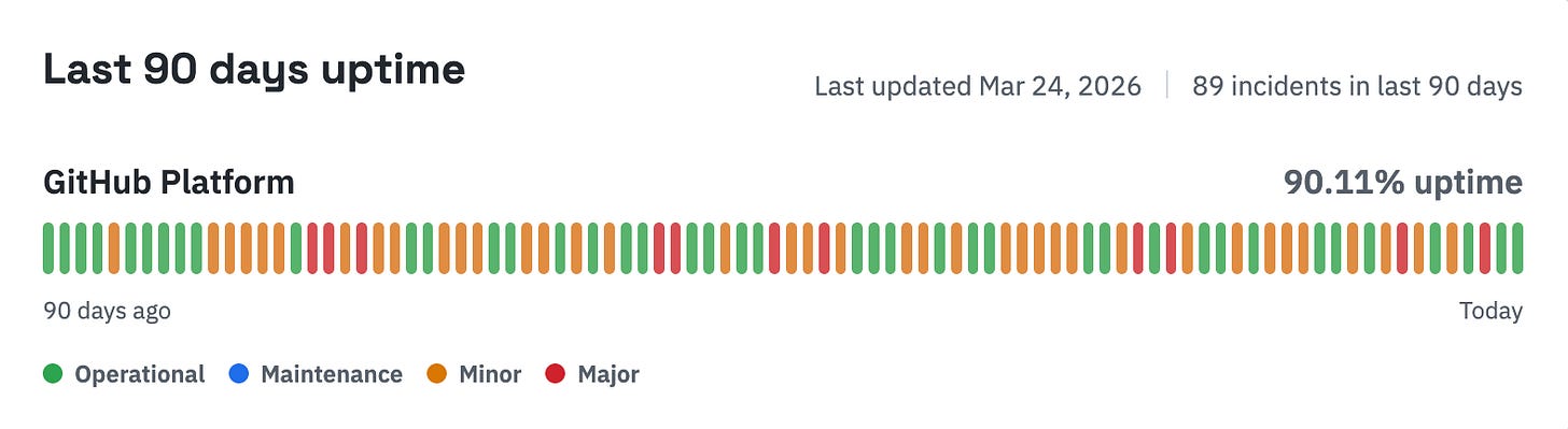 The Pulse: is GitHub still best for AI-native development?