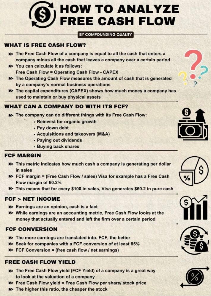 Free Cash Flow: The True Test of a Company's Strength | Compounding Quality posted on the topic | LinkedIn Free Cash Flow: The True Test of a Company's Strength | Compounding Quality posted on the topic | LinkedIn