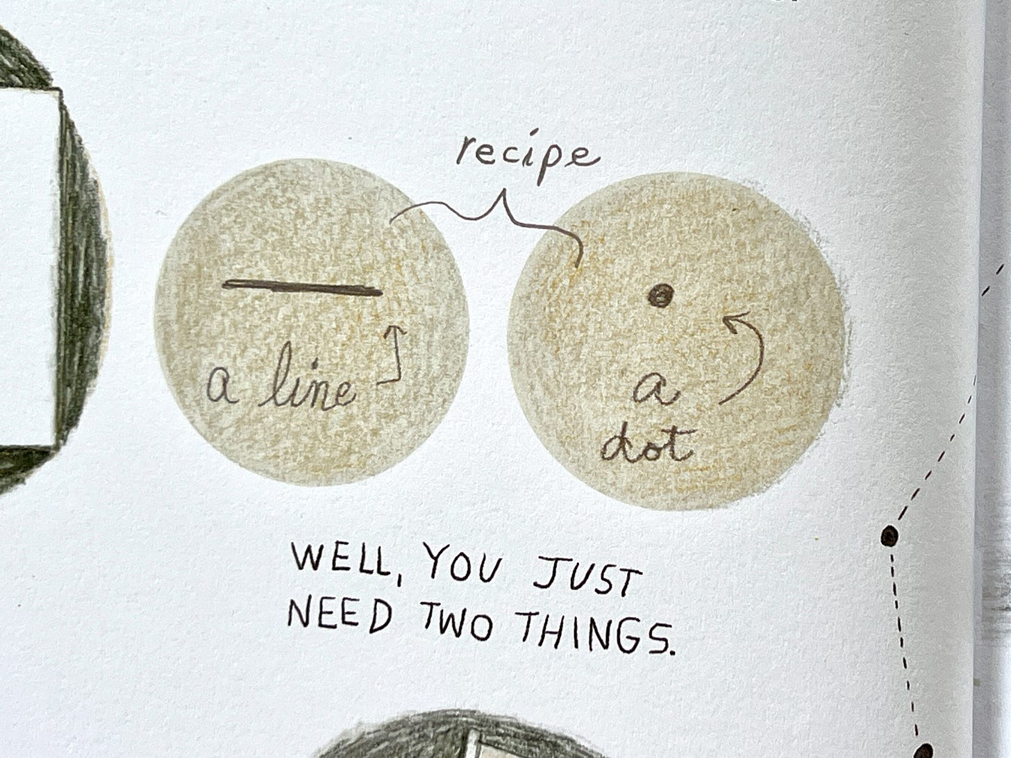 drawing from inside the book describing the elements of a drawing