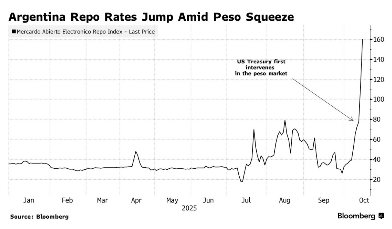 A graph of a graph showing the rate of a peso market

AI-generated content may be incorrect.