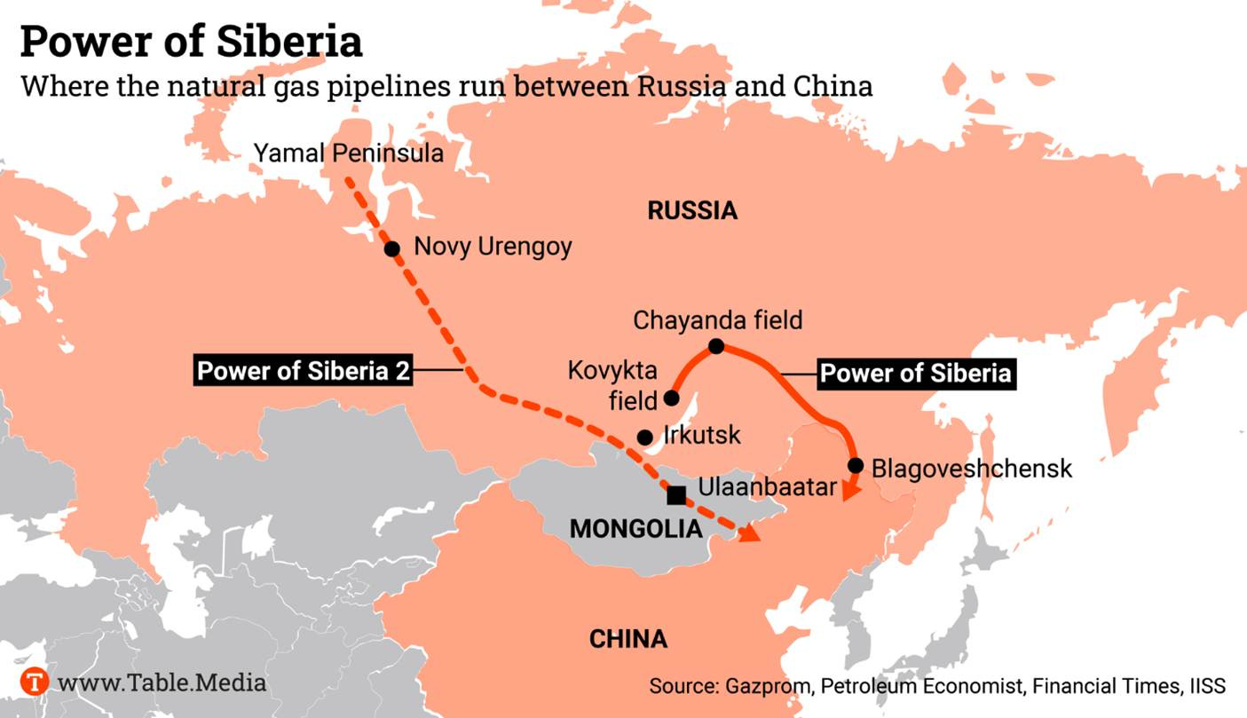 The image depicts a map illustrating the extensive network of natural gas pipelines connecting Russia and China, including key locations such as the Yamal Peninsula, Novy Urengoy, Chayanda field, and cities like Irkutsk and Ulaanbaatar, with the pipeline extending into Mongolia and China.
AI-generated content may be incorrect. The image depicts a map illustrating the extensive network of natural gas pipelines connecting Russia and China, including key locations such as the Yamal Peninsula, Novy Urengoy, Chayanda field, and cities like Irkutsk and Ulaanbaatar, with the pipeline extending into Mongolia and China.
AI-generated content may be incorrect.