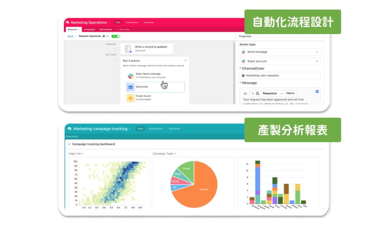 Airtable 自動化流程設計、產製分析報表示意