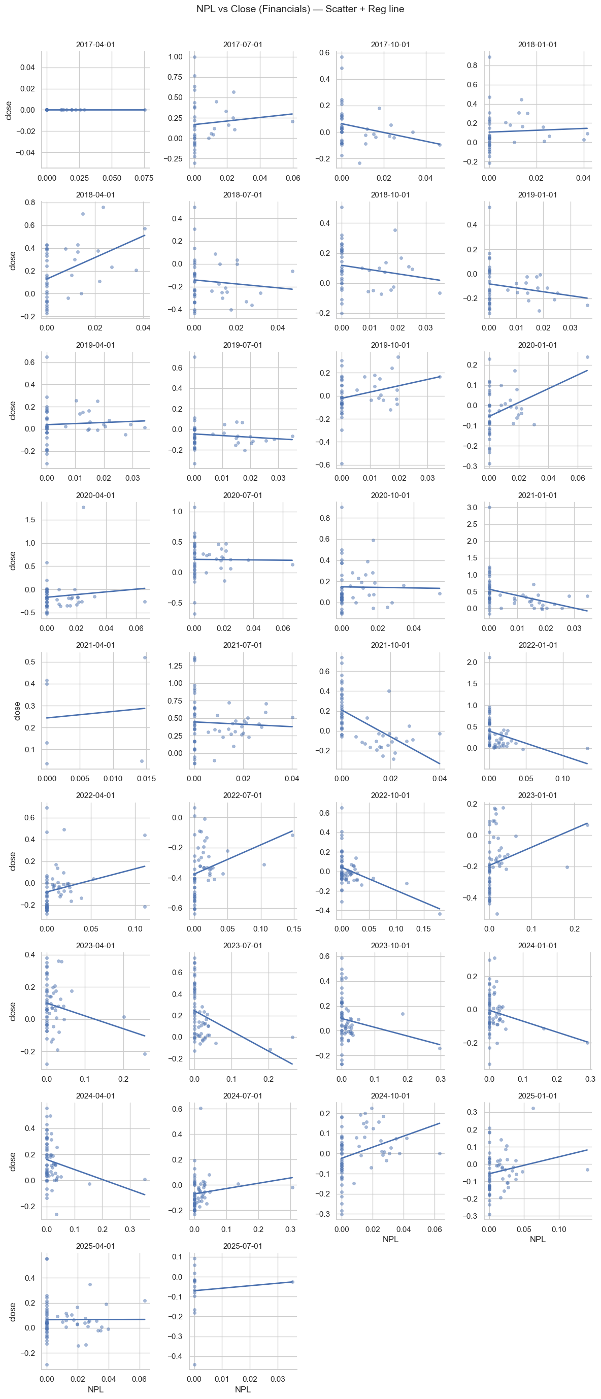 [TECHNICAL INSIGHTS] - THỊ TRƯỜNG VIỆT NAM LÀ HIỆU QUẢ DẠNG GÌ? (PHẦN 3)