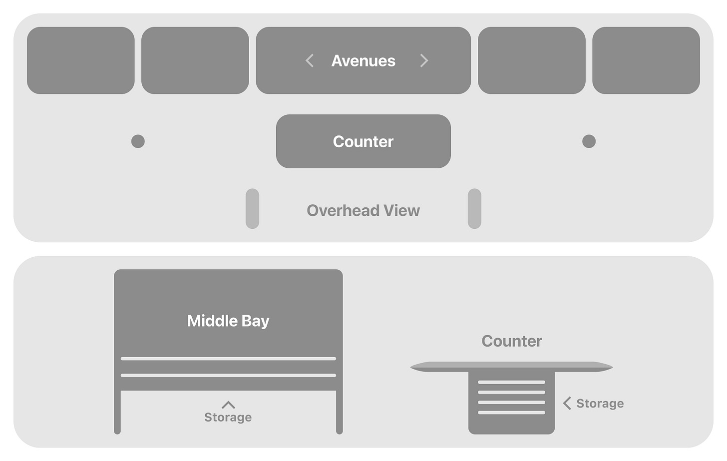 A diagram explaining the features of the new Experience Room at Apple Tysons Corner.
