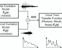 source-filter model