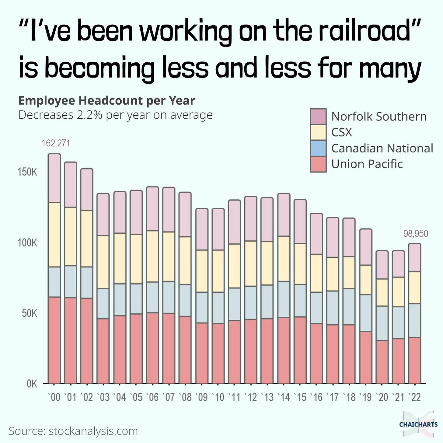 CDN media
