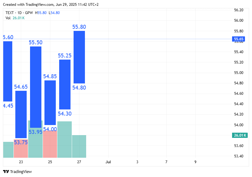 TradingView chart TradingView chart