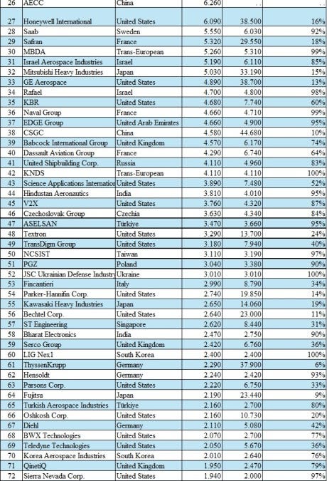 Mudanças nas startups na Ucrânia e Wall Street