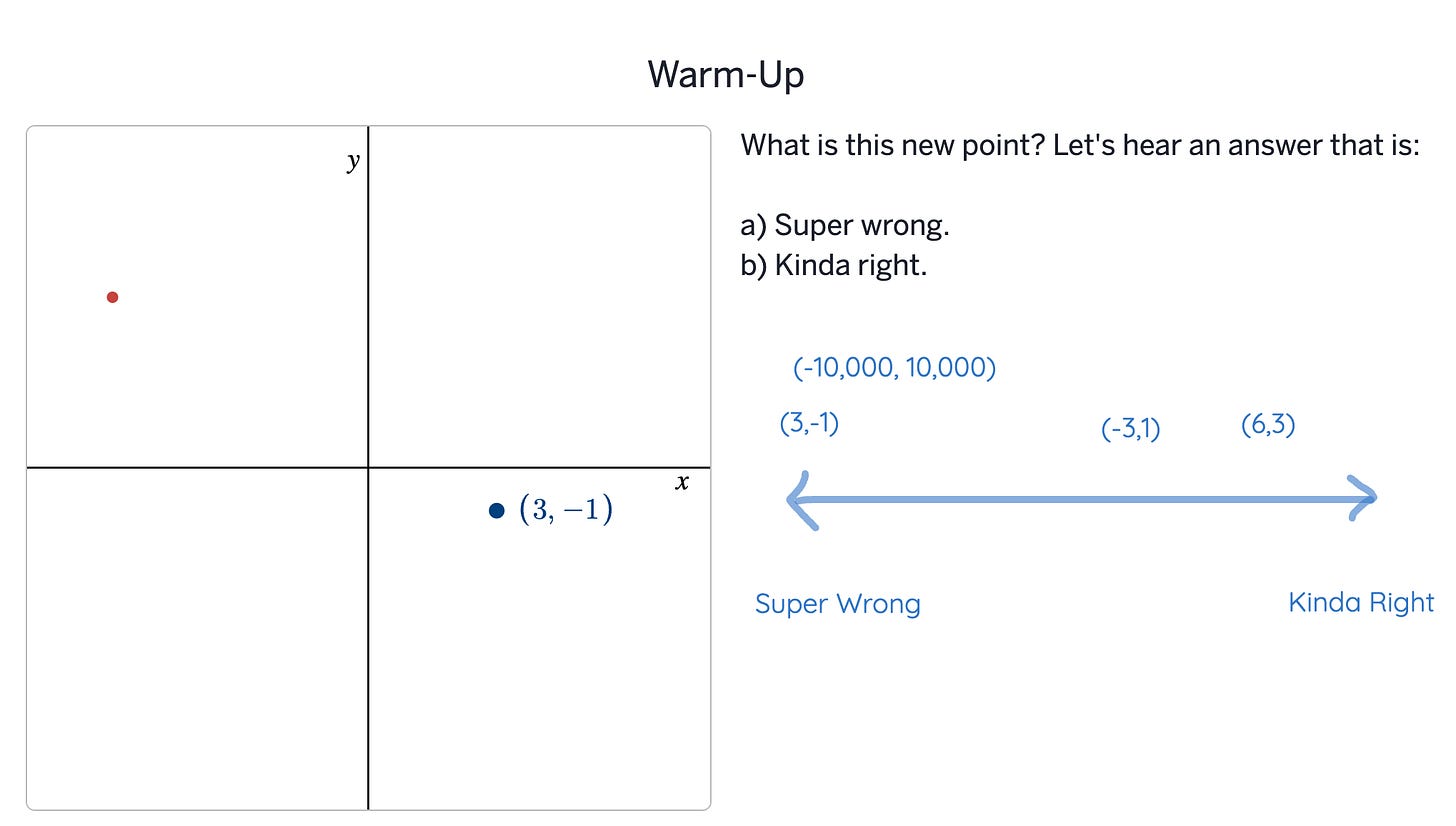 An activity screen where kids see a point at (3,-1) and have to find another point without the assistance of a coordinate grid. There are answers that are super wrong and kinda right.