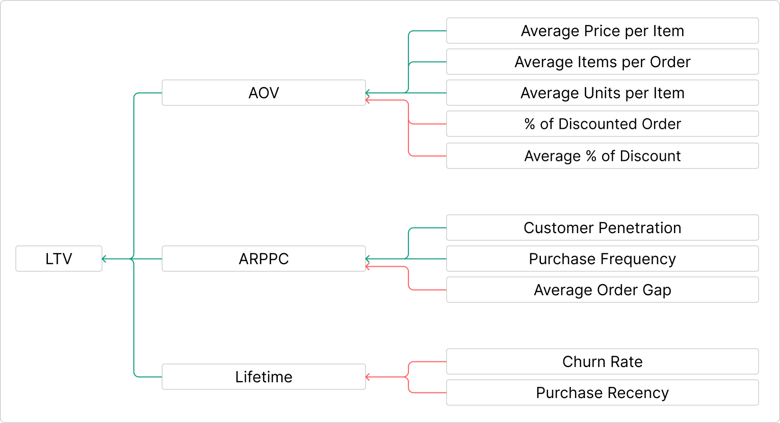 The strategic guide to growing LTV - by Dmitry Nekrasov