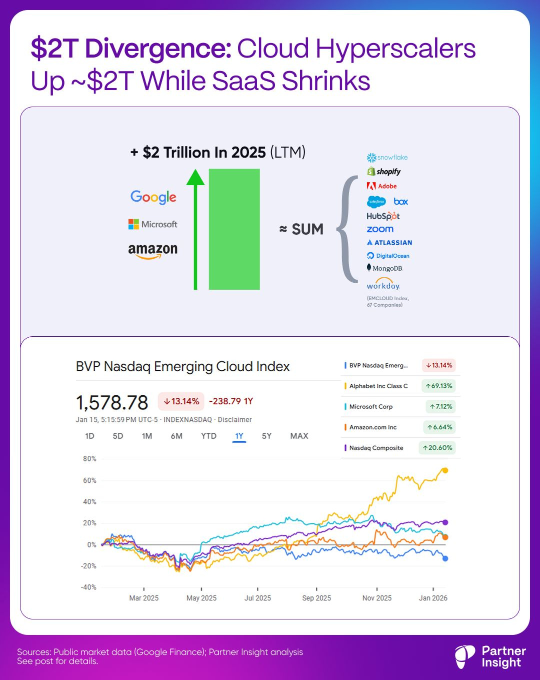 graphical user interface, chart, application