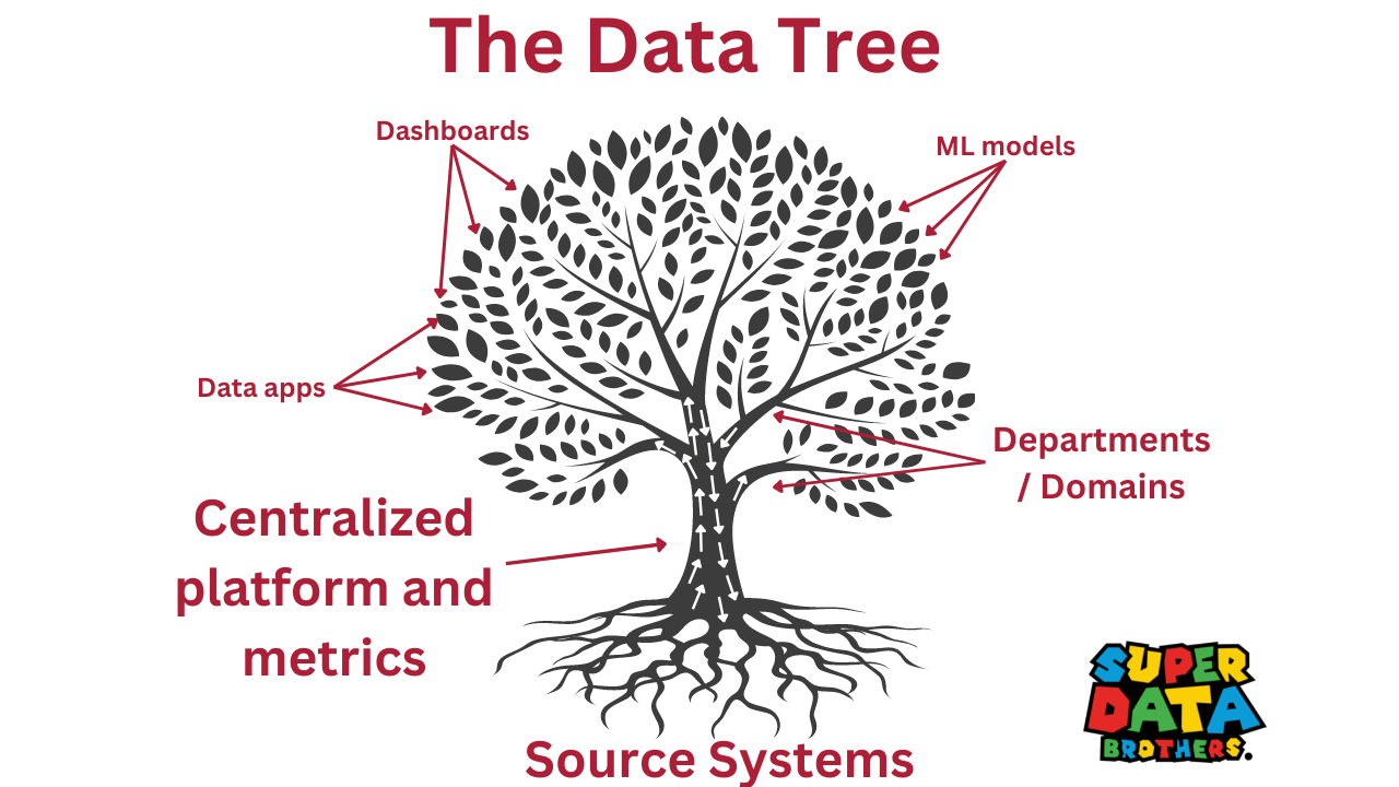 The Future of Business Intelligence Part 2: Dismantling the Supply ...