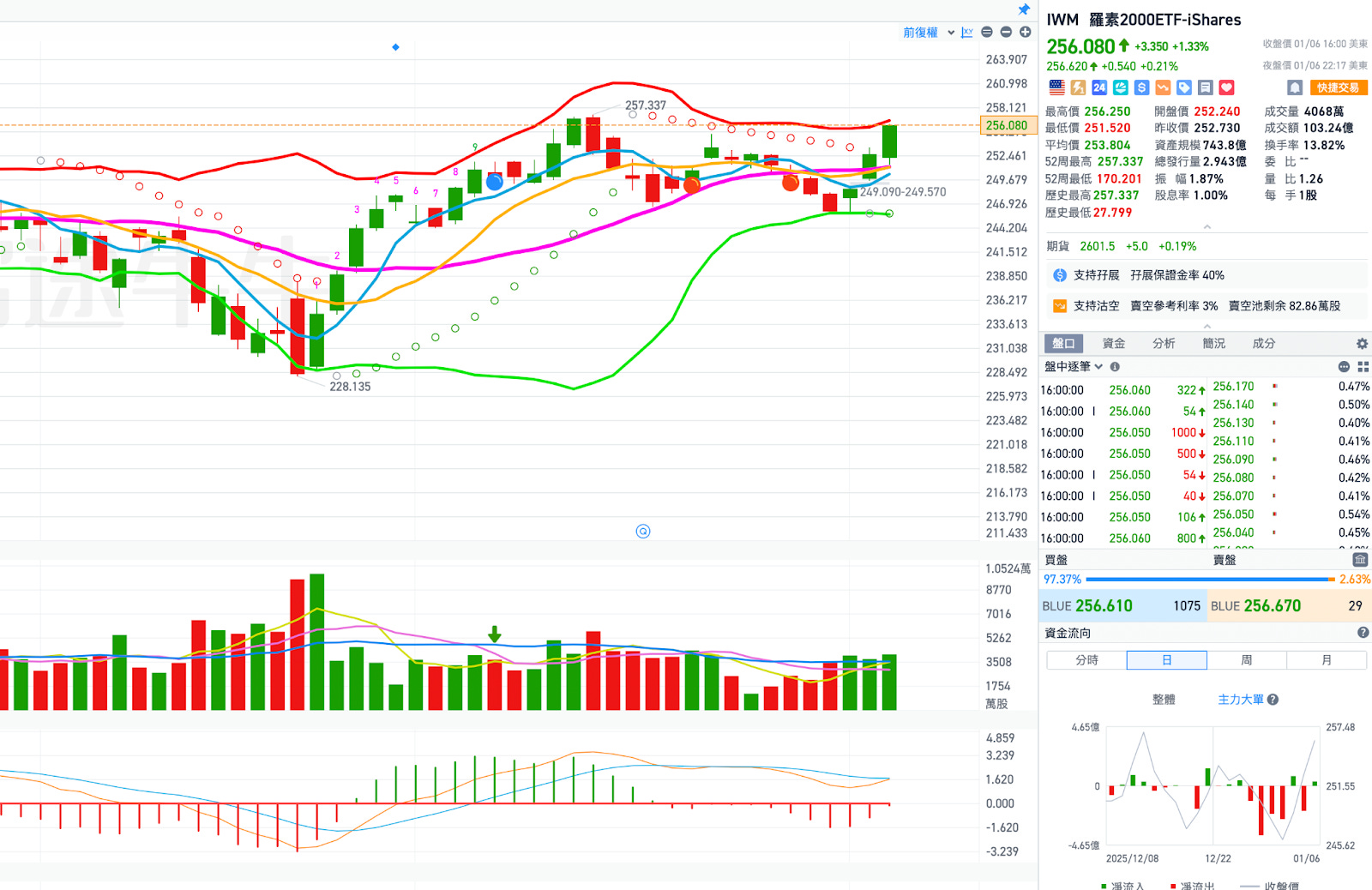 個股分析：FORM：AI 記憶體世代週期切換下的重要關鍵測試大廠- MimiVsJames美股即時策略分享