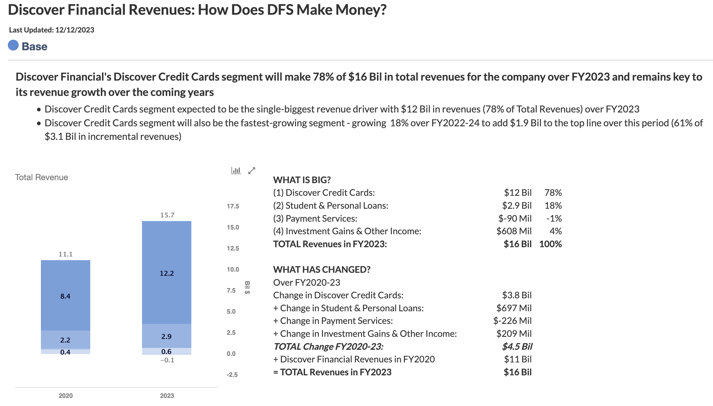 Capital One nears deal to acquire Discover Financial for $28 billion 😳;  Revolut to launch advanced crypto exchange 👀