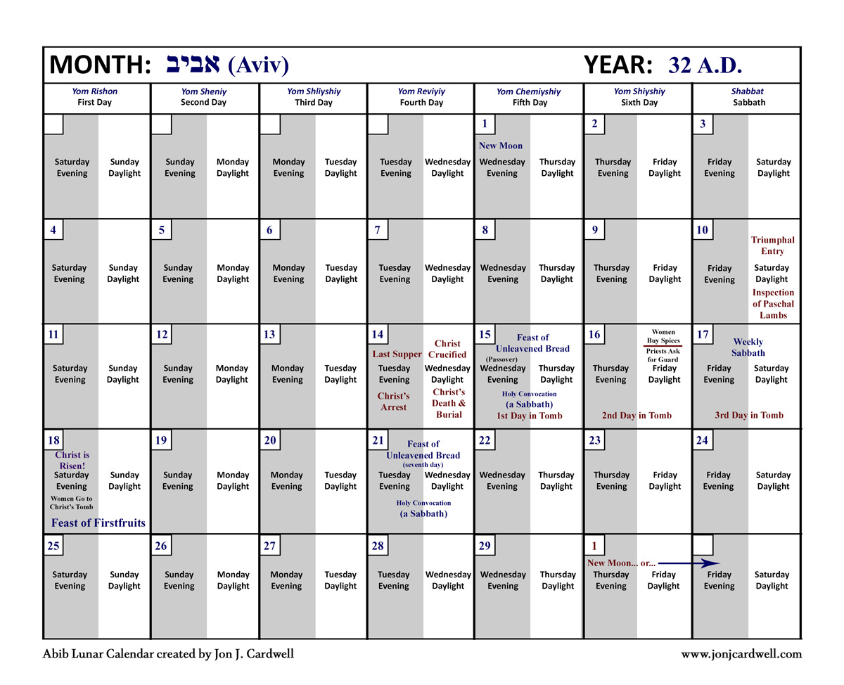 Lunar month of Aviv or Abib Lunar month of Aviv or Abib