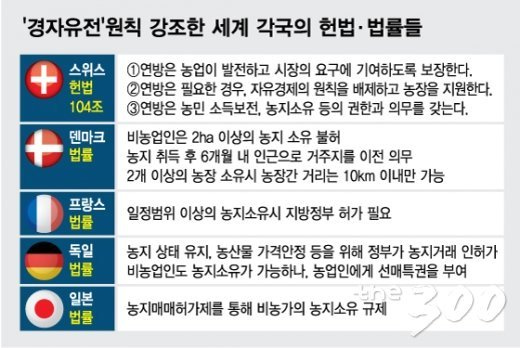 스위스는 왜 경자유전 원칙을 강화했을까 - 머니투데이 스위스는 왜 경자유전 원칙을 강화했을까 - 머니투데이