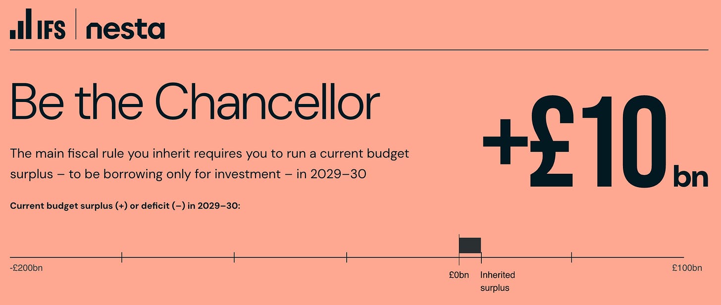 A screengrab of NESTAS budget simulation with the headline "Be the Chancellor"