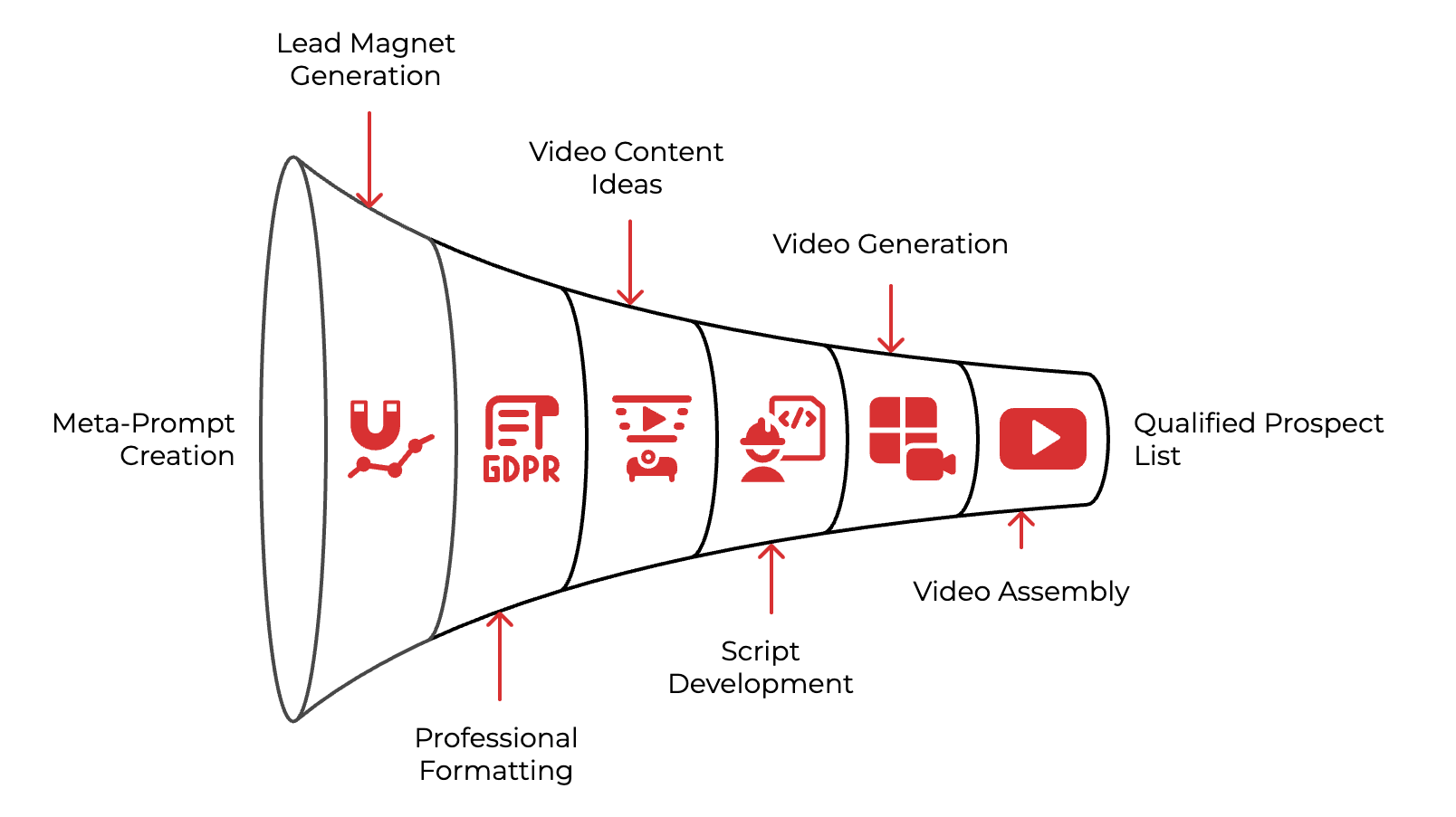 The Notebooklm Gemini Startup System By Kamil Banc