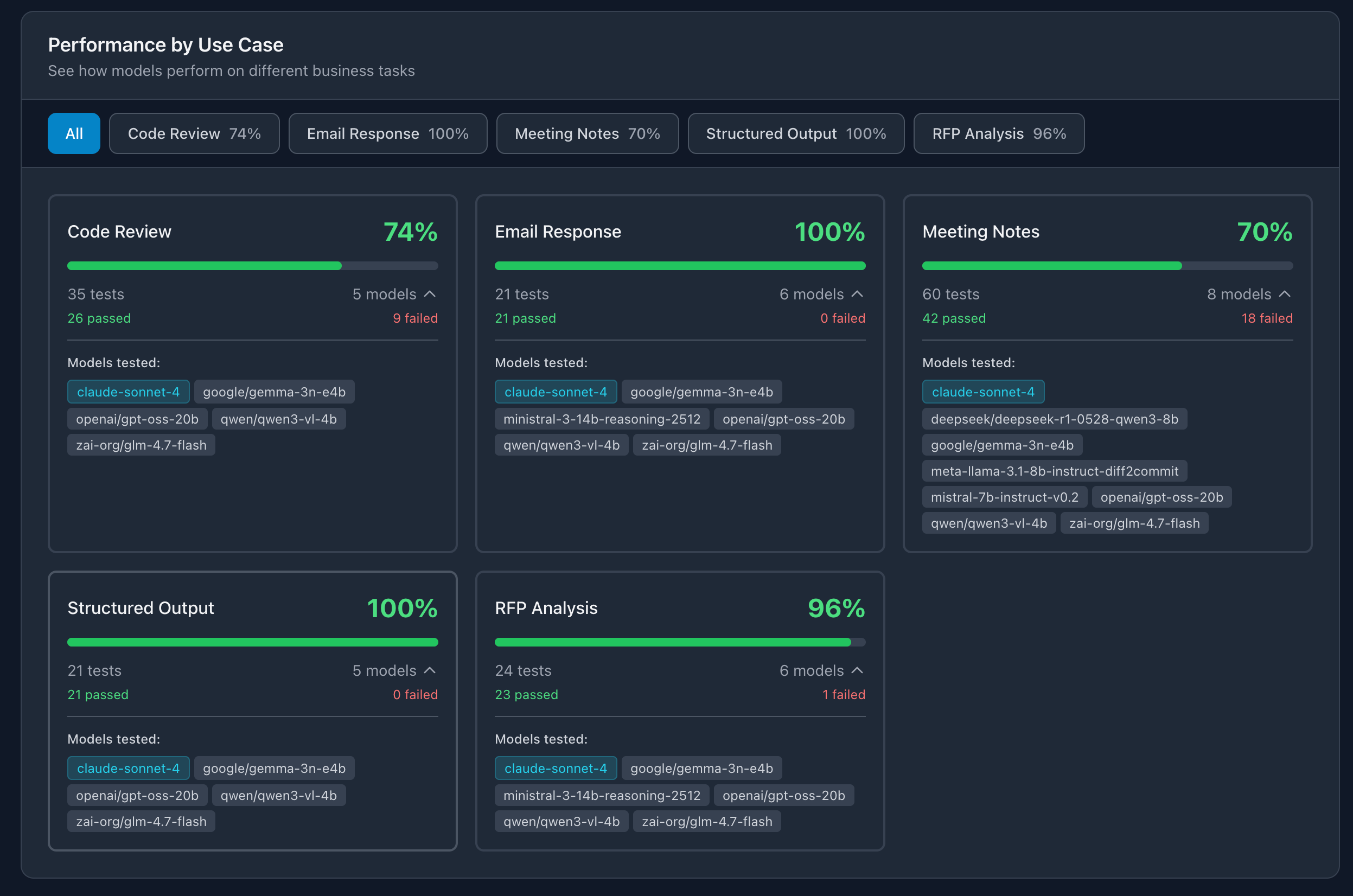 Preview image for More Models, More Prompts: RFP Analysis & Structured Output