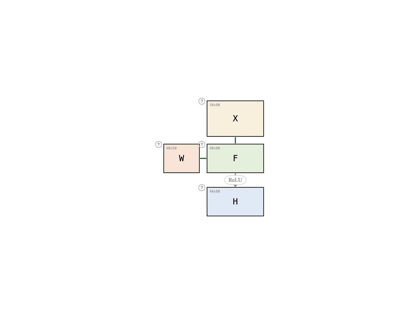 Perceptron