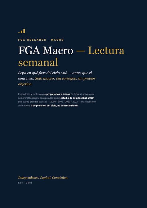 Informe FGA Macro - edicion del 6 de septiembre de 2026
