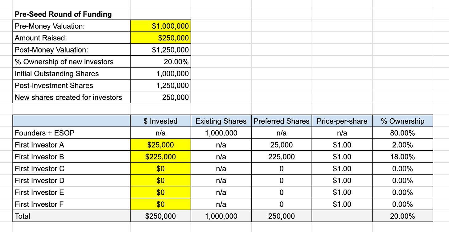 EGD Special: Lessons about Cap Tables