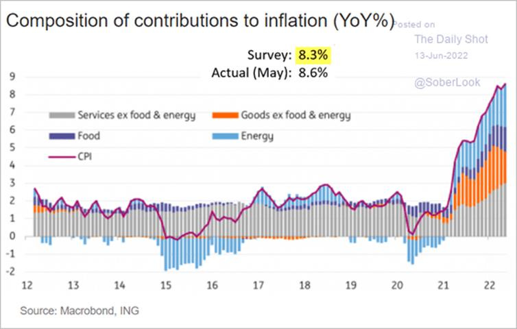 Chart, histogram

Description automatically generated