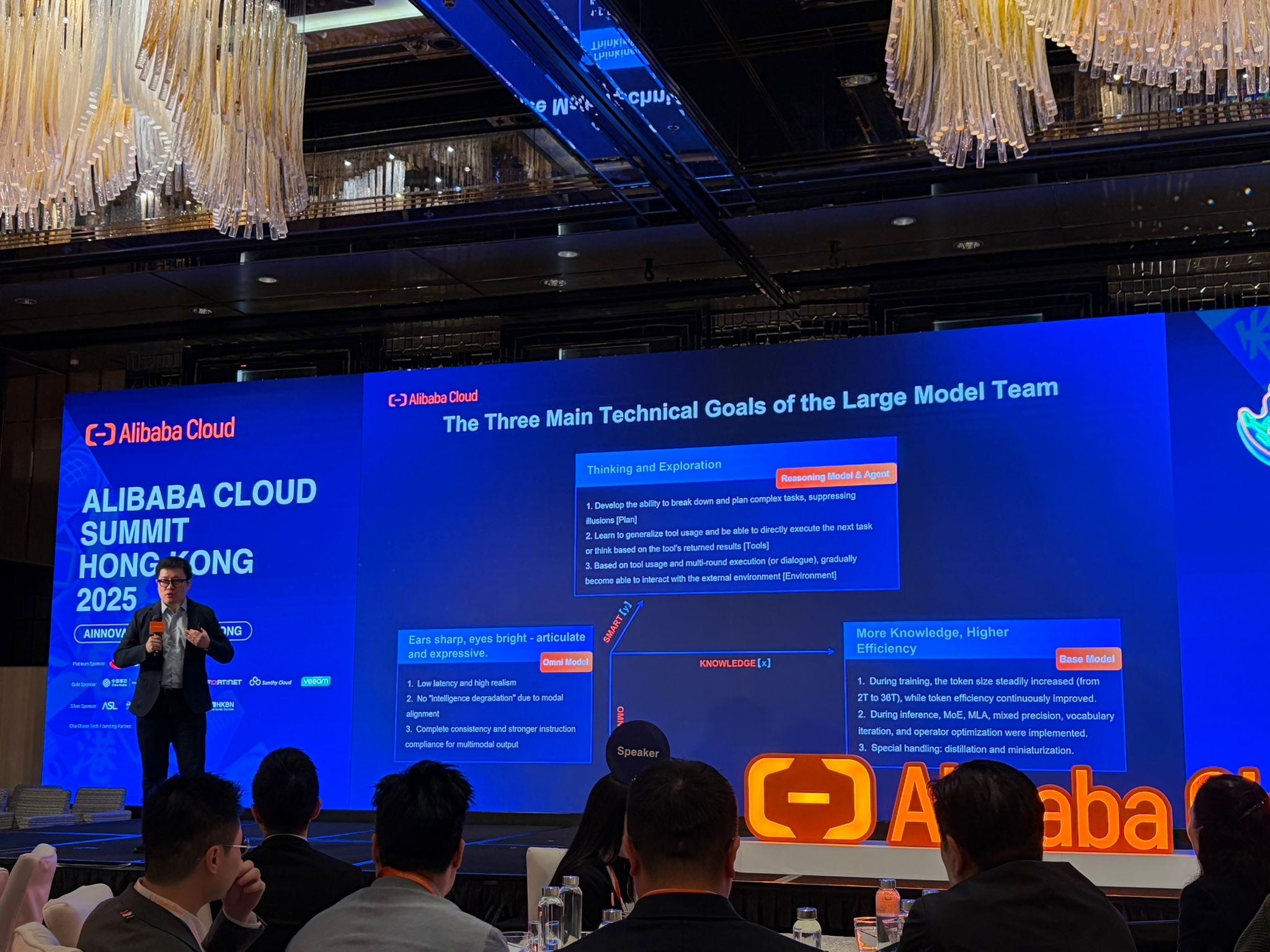 Alibaba Cloud Summit HK: The 2B AI Playbook with Qwen, Wan, and Enterprise  Stack