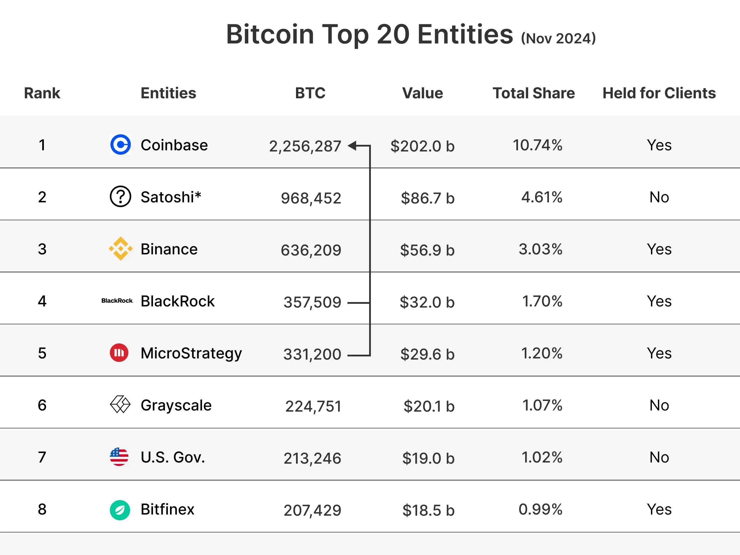 How Many Bitcoins Should You Own? - The HODL