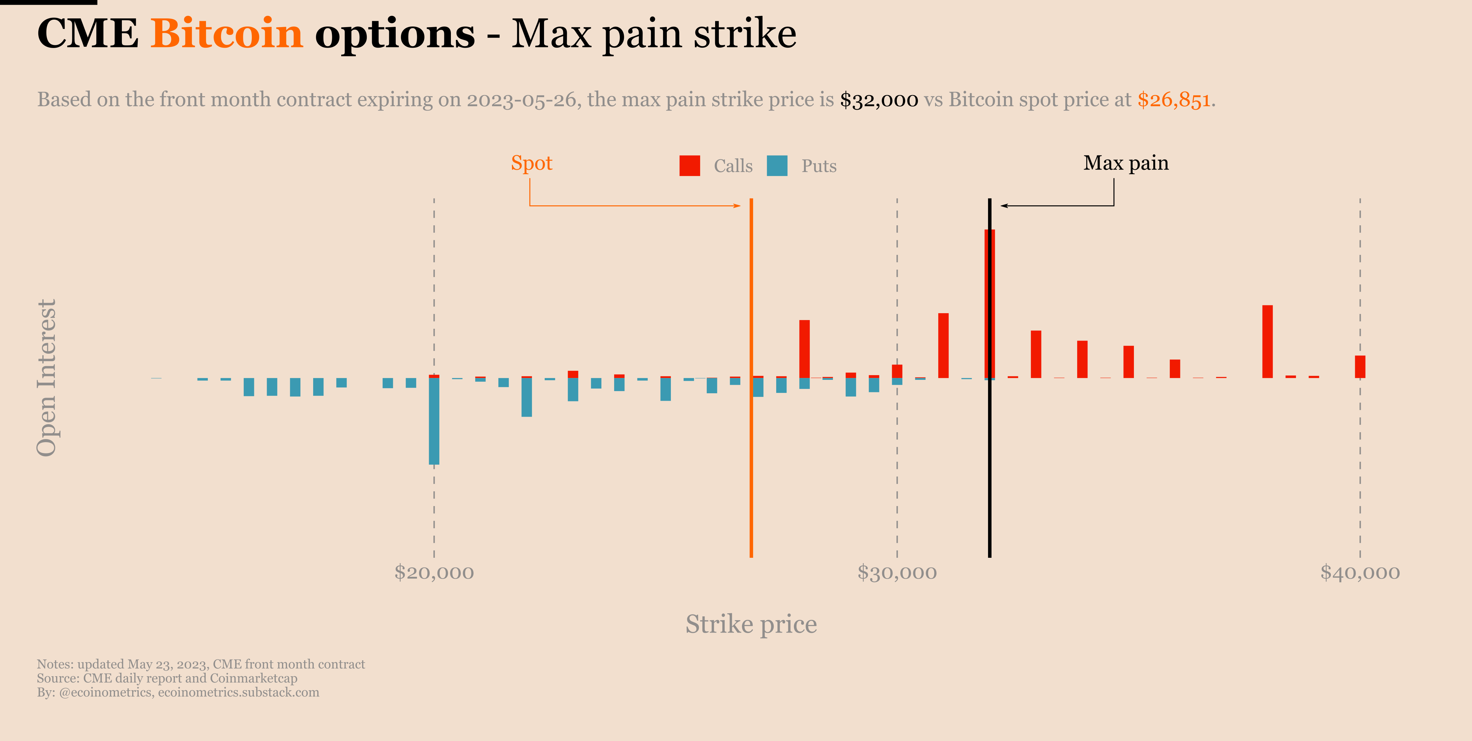 Ecoinometrics - Bitcoin is decoupling from risk assets