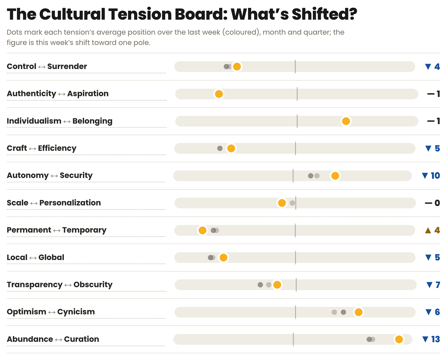 The Cultural Tension Board