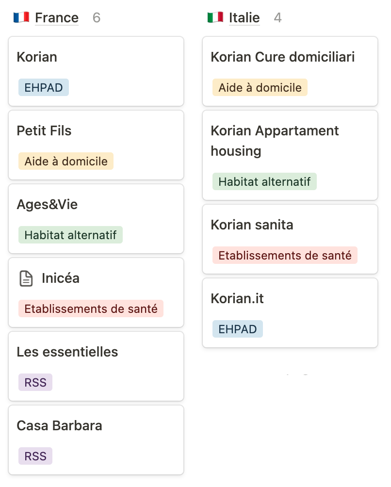 Korian en France et en Italie