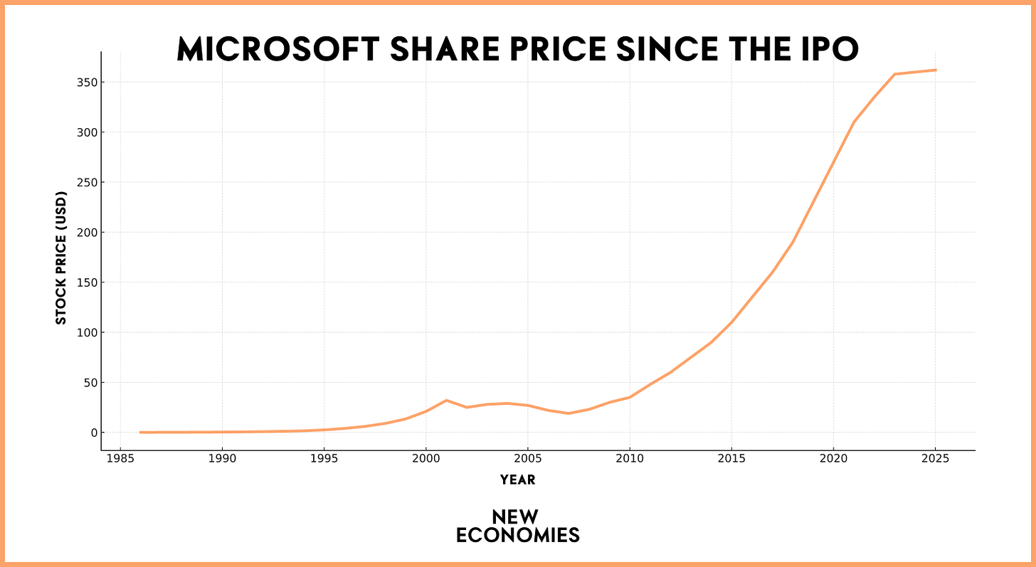 Microsoft share price usd (85) 사진